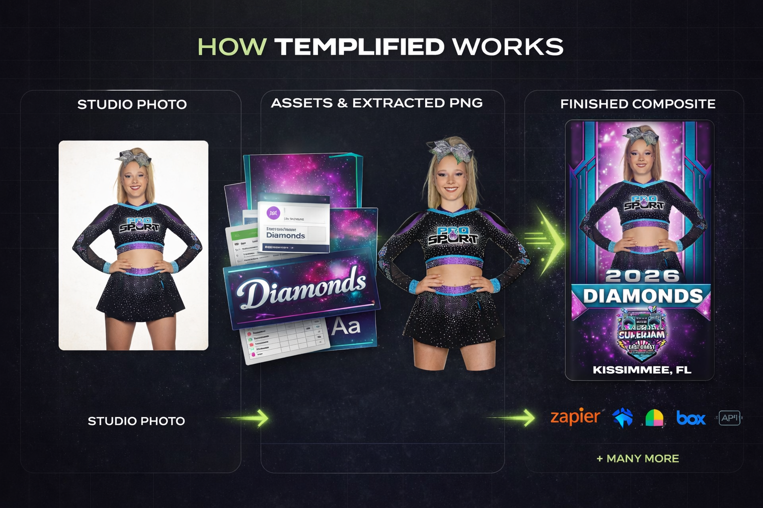 How Templified works: studio photo, extracted assets, and finished composite